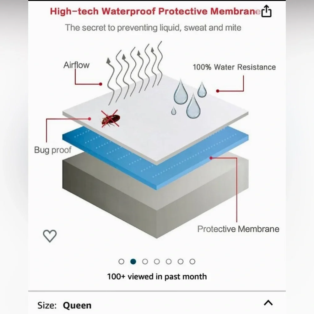 MATTRESS COVER WATERPROOF